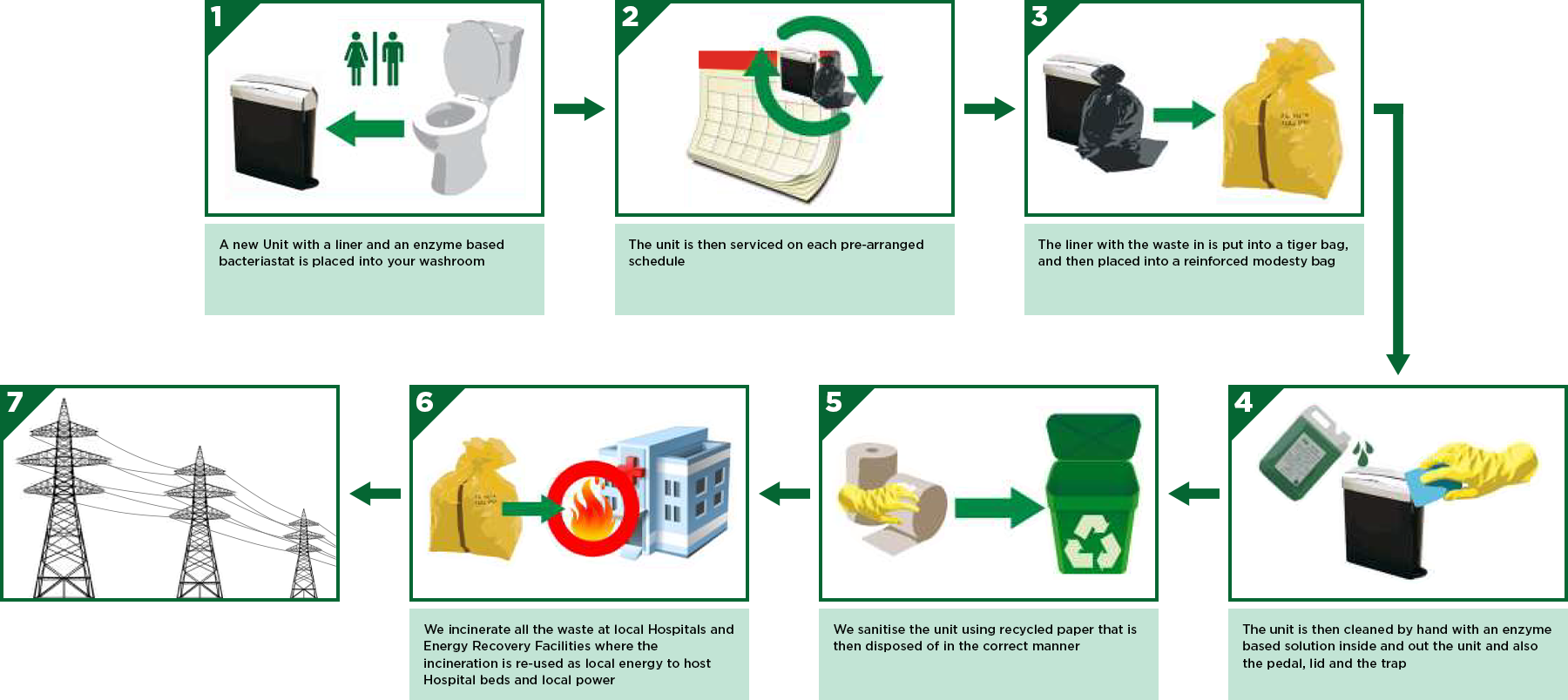 Greenworks_Enviromental_Audit_Trial_Update